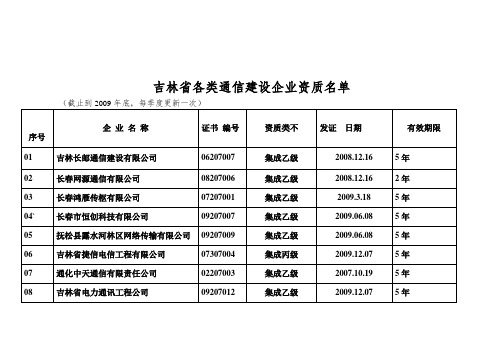 吉林省各类通信建设企业资质名单