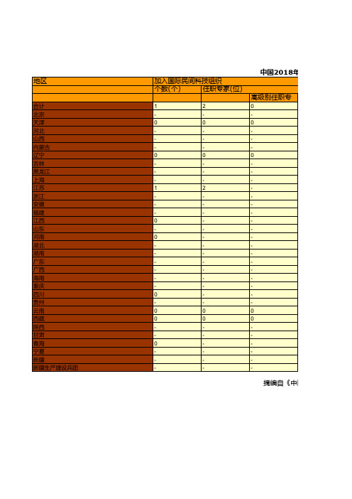 中国科学技术协会年鉴2019：2018年各地区地级科协科技开放与交流统计