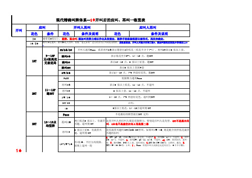 现代精确叫牌体系-1D开叫的应叫再叫列表