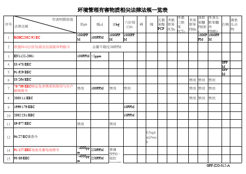 ROHS指令相关法律法规一览表