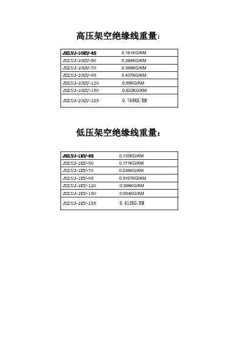 高压JKL.绝缘线重量doc