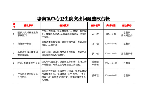 塘南中心卫生院突出问题整改台帐