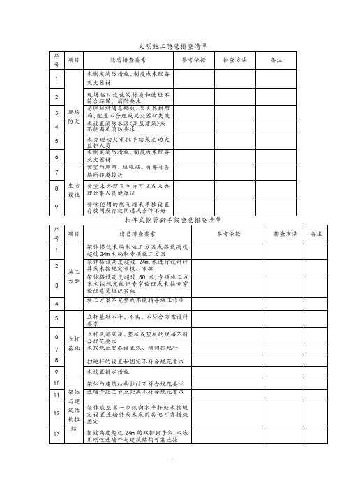 施工现场类隐患排查清单