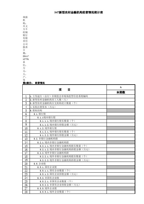 新型农村金融机构经营情况统计表