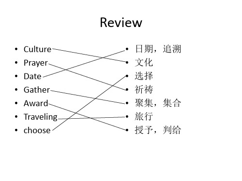 部分川菜的英文介绍