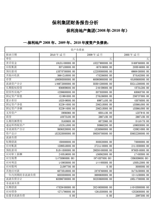 保利集团财务报告分析