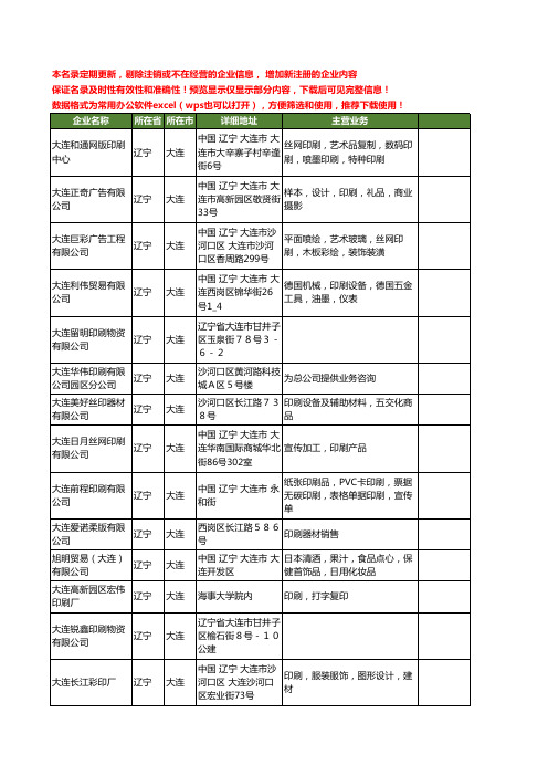 新版辽宁省大连大连印刷工商企业公司商家名录名单联系方式大全19家