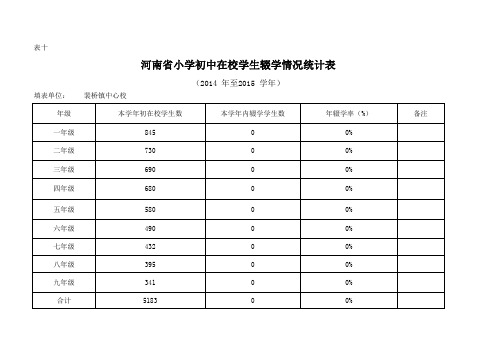 小学初中在校学生辍学情况统计表