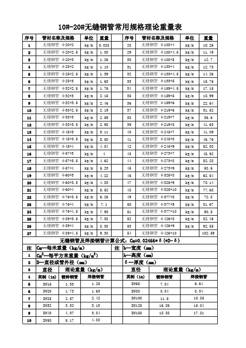 无缝钢管常用规格理论重量表