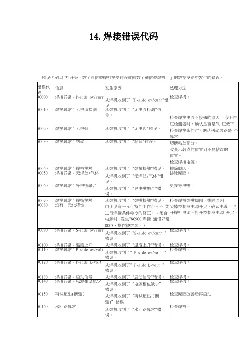 焊接错误代码