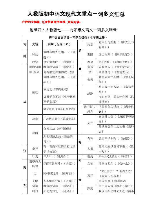 (完整)更新人教版初中语文现代文重点一词多义汇总,推荐文档