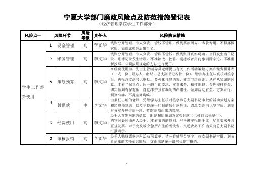 宁夏大学部门廉政风险点及防范措施登记表