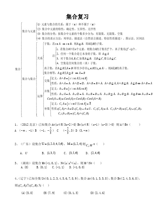 集合知识点总结及习题-2