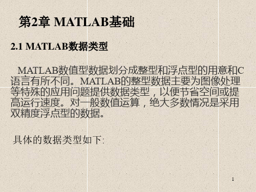 第二章MATLAB基础