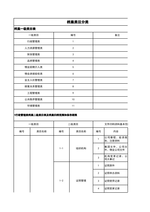 HL物业档案分类目录及方案