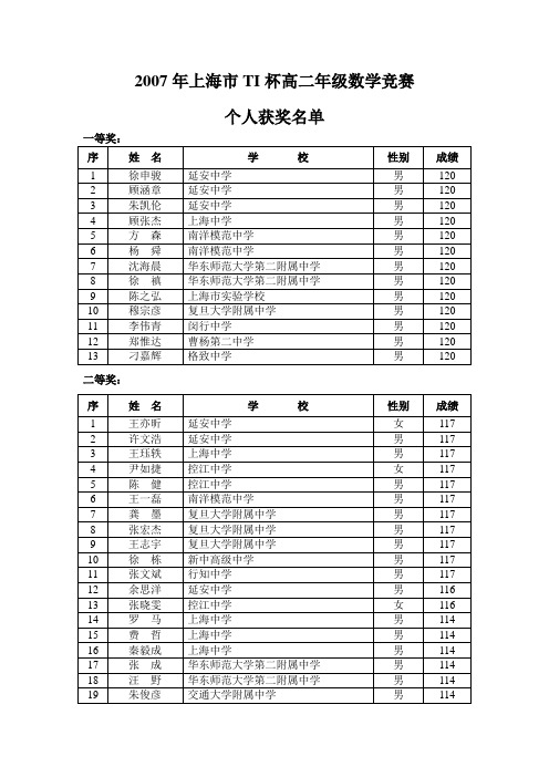 2007年上海TI杯高二年级数学竞赛