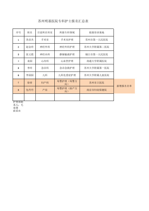 苏州明基医院专科护士报名汇总表