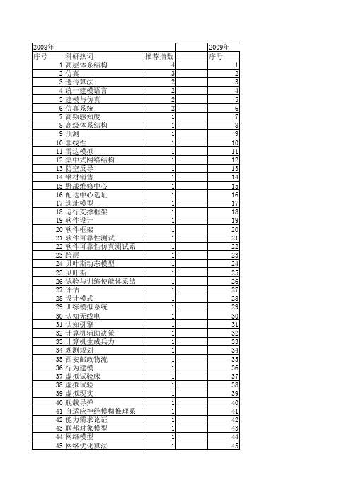 【计算机仿真】_系统需求_期刊发文热词逐年推荐_20140724