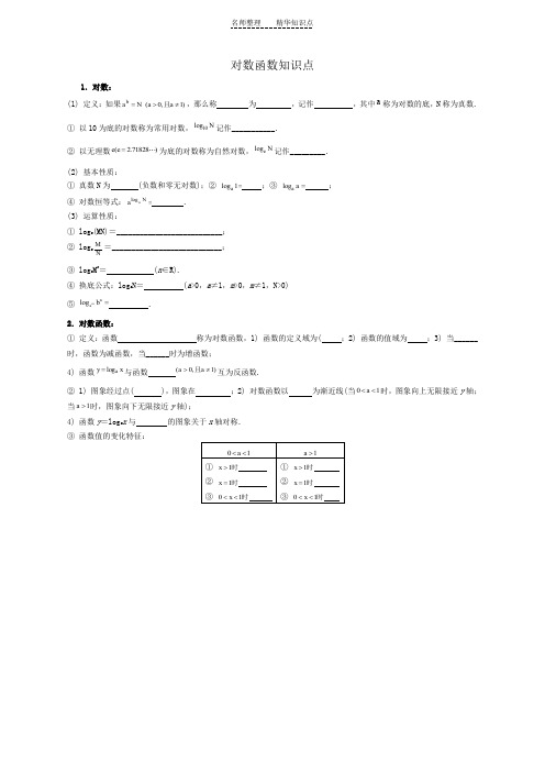 对数函数知识点及典型例题讲解