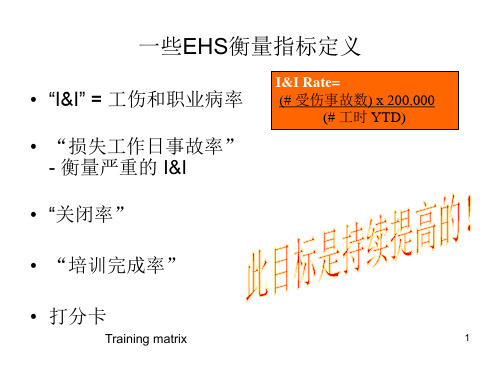 最新EHS衡量指标及决策