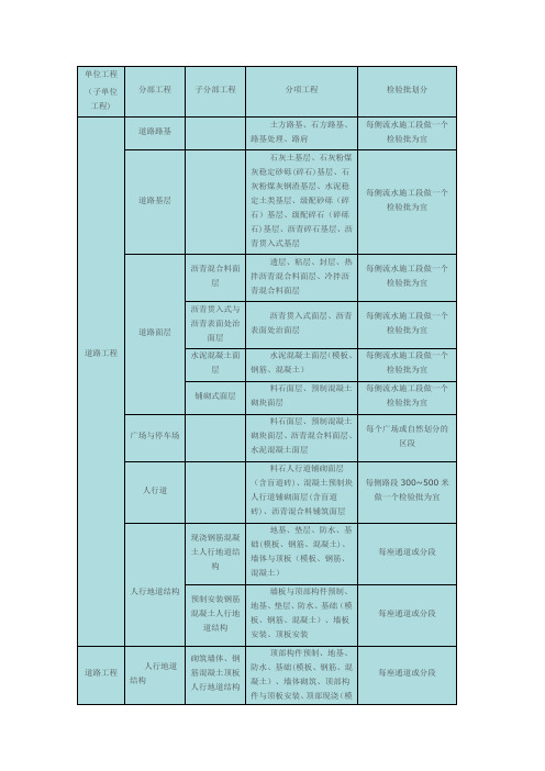 市政工程单位、分部、分项工程、检验批的划分