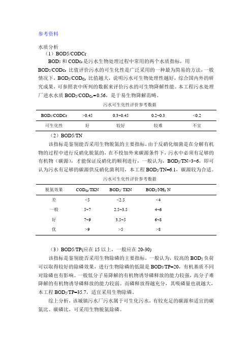 水质分析参考模板