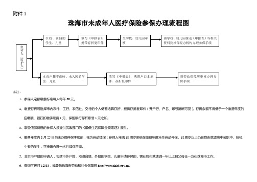 未成年人保险