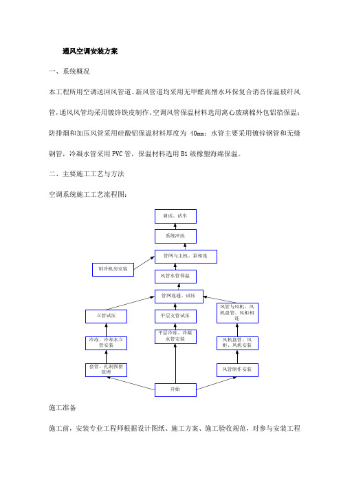 通风空调安装方案