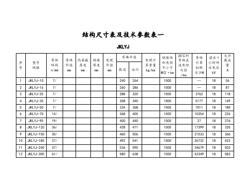 架空绝缘导线参数