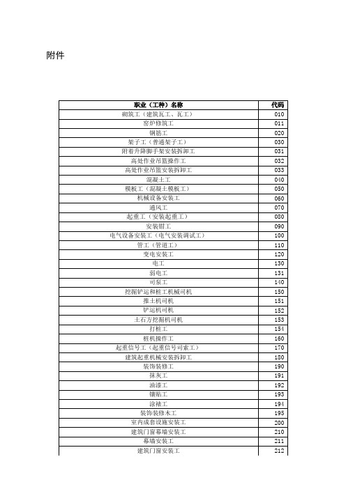 建设行业职业工种代码表