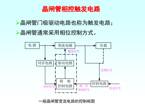 晶闸管相控触发电路ppt课件