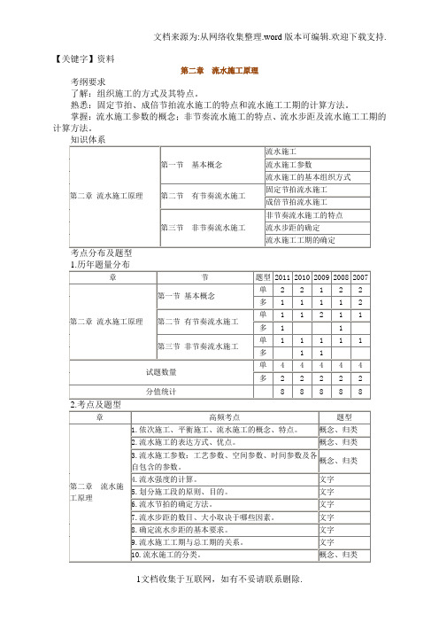 【资料】流水施工原理复习资料