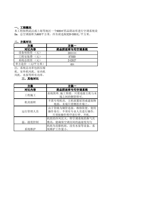 阴凉库方案对比