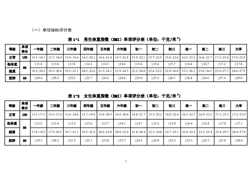 《国家学生体质健康标准》学生体侧评分表和加分表