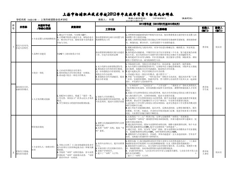 杨浦职校2010-2013年度教学质量目标完成分解表朱(1)