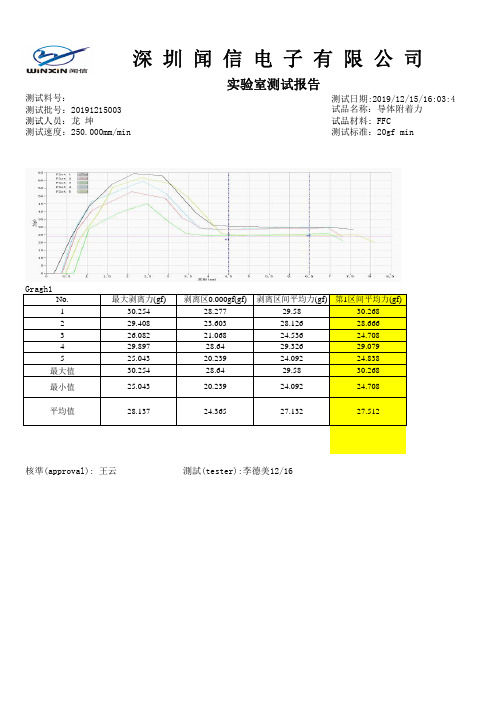 导体附着力测试