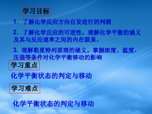 高中化学第二章化学反应的方向限度与速率章末复习课件鲁科选修4.ppt