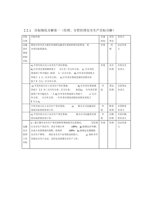 安全生产责任制目标细化分解表