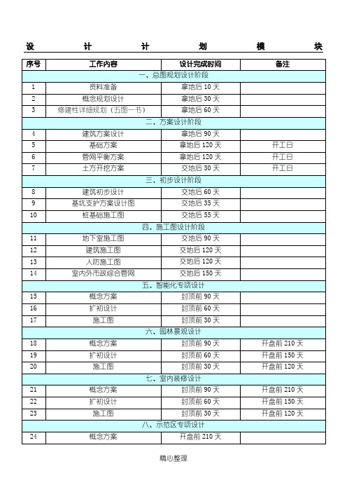 房地产开发项目各阶段进度计划时间标准