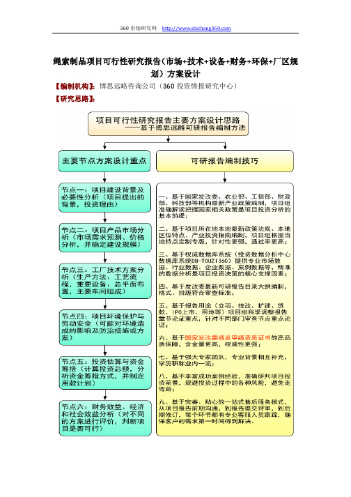 绳索制品项目可行性研究报告(技术工艺+设备选型+财务方案+厂区规划)方案设计