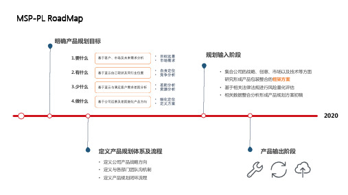 产品规划路线图