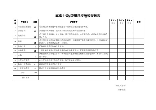 客房主管领班月度绩效考核表