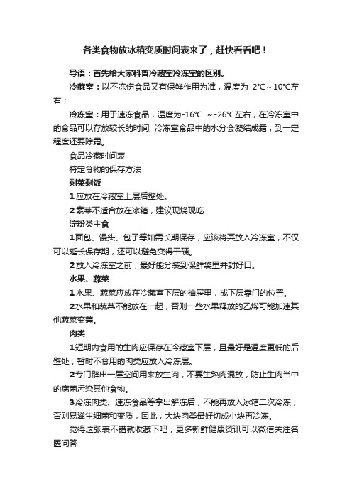 各类食物放冰箱变质时间表来了，赶快看看吧！