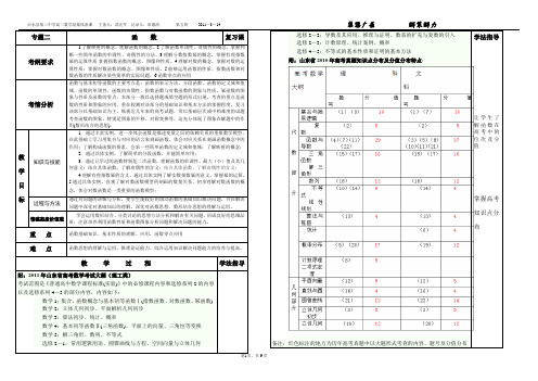 高三数学集体备课函数专题