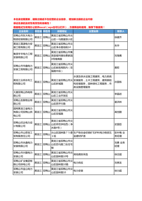 2020新版黑龙江省双鸭山电力工商企业公司名录名单黄页联系方式大全77家