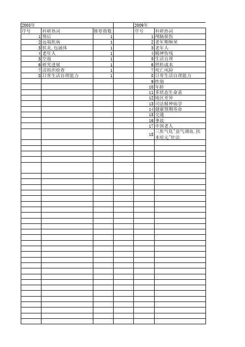 【国家自然科学基金】_生活自理能力_基金支持热词逐年推荐_【万方软件创新助手】_20140802