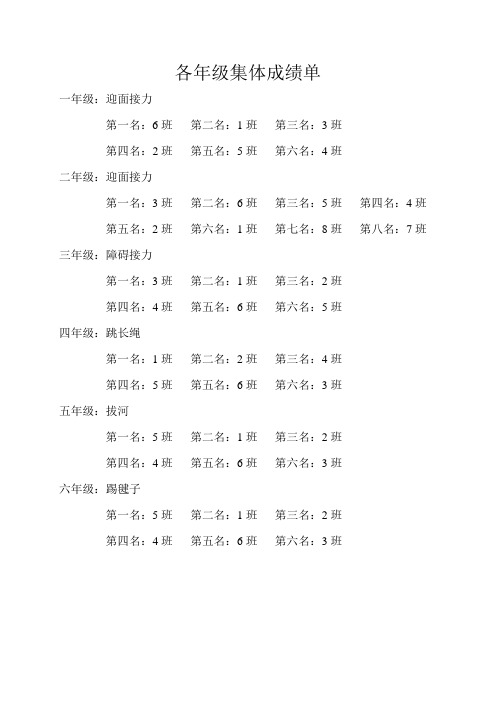 各年级集体成绩单