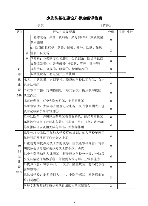 少先队基础建设升等定级评估表