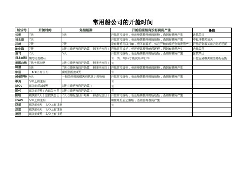 常用船公司的开舱时间