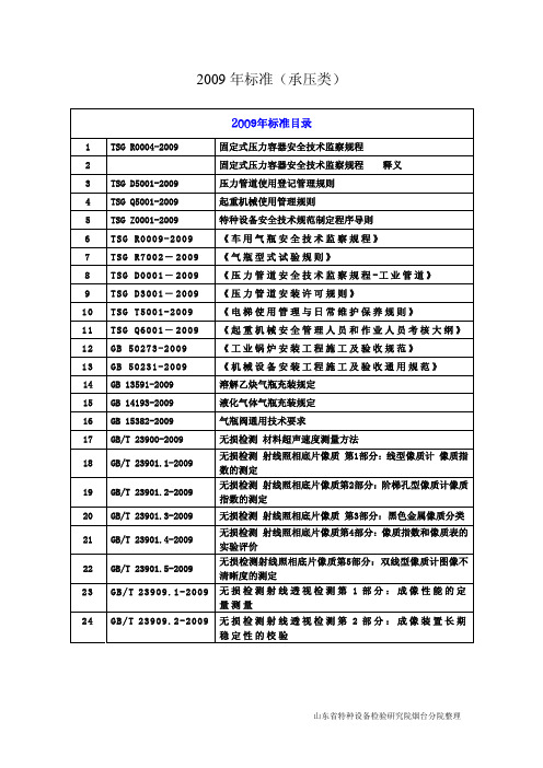 2009年标准（承压类）